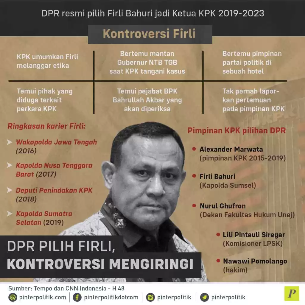 DPR resmi pilih Firli Bahuri