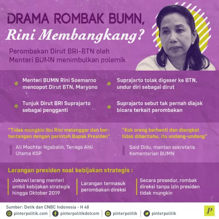 Perombakan Dirut BRI-BTN oleh Rini Soemarn