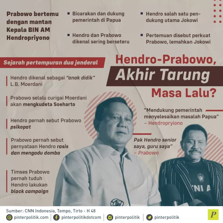 Pertemuan Prabowo dan AM.Hendropriyono