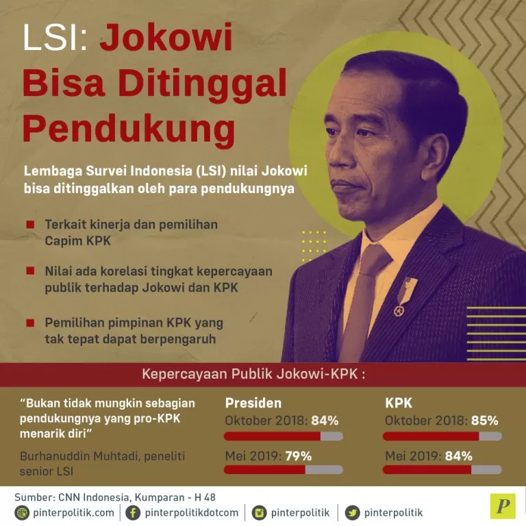 Jokowi terkait pemilihan capim KPK