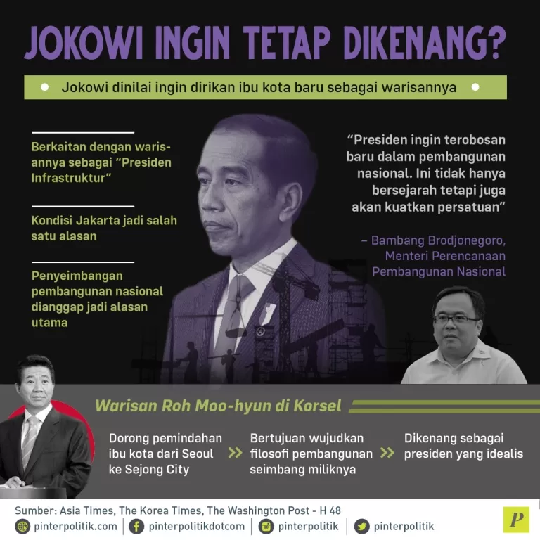 presiden Infrastruktur Jokowi