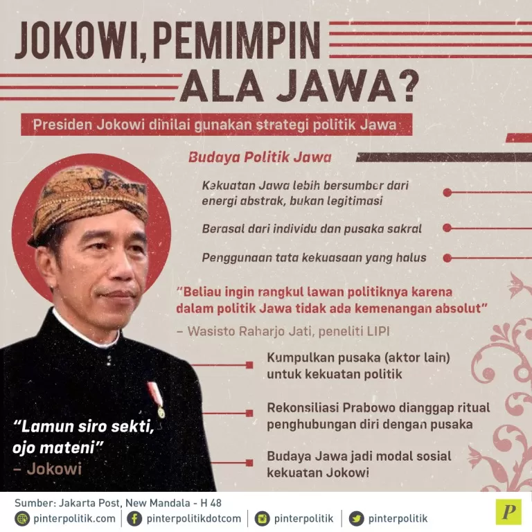 Jokowi Pemimpin Jawa