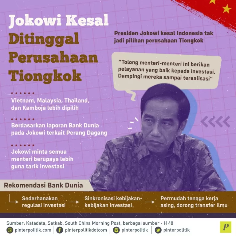 Jokowi Kesel Ditinggal perusahaan Tiongkok