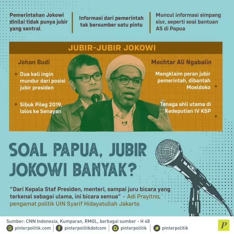 Jubir Jokowi soal Papua