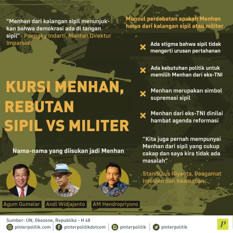 Menhan harus dari kalangan sipil atau militer