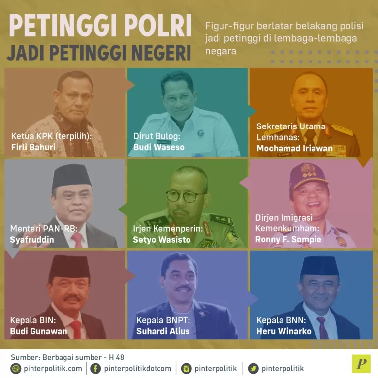 Petinggi Polri Jadi Petinggi Negeri