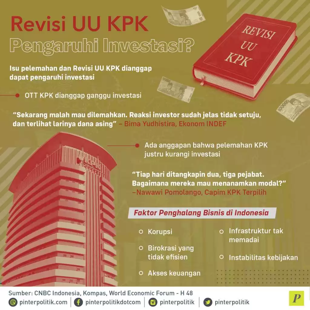 Isu pelemahan dan Revisi UU KPK