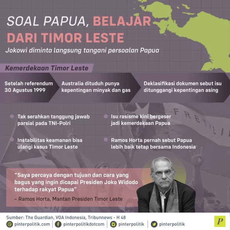 Isu rasisme Papua bergeser jadi kemerdekaan