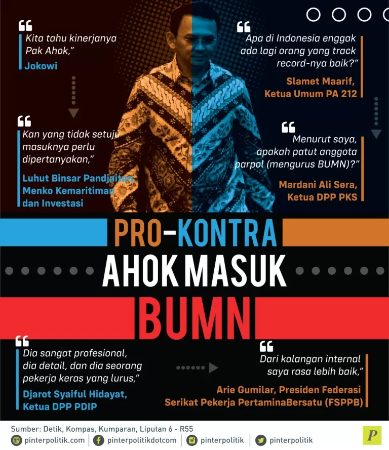 Ahok Masuk BUMN menuai pro dan kontra