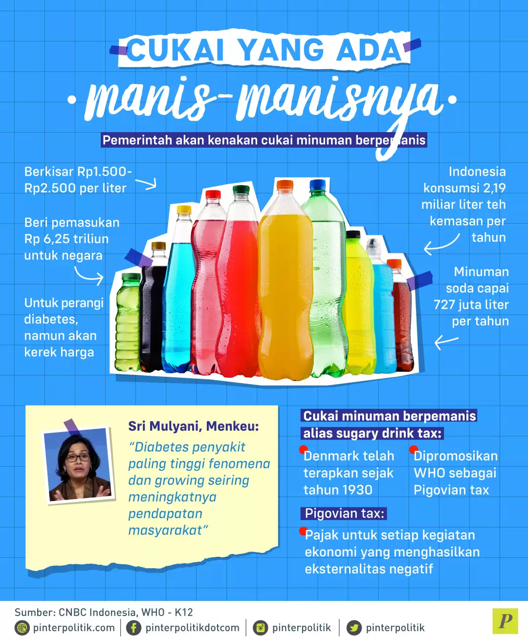 Pemerintah akan kenakan cukai minuman