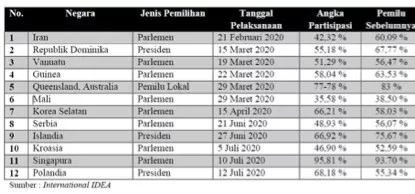 Menakar Partisipasi Dalam Pilkada 2020 - PinterPolitik.com