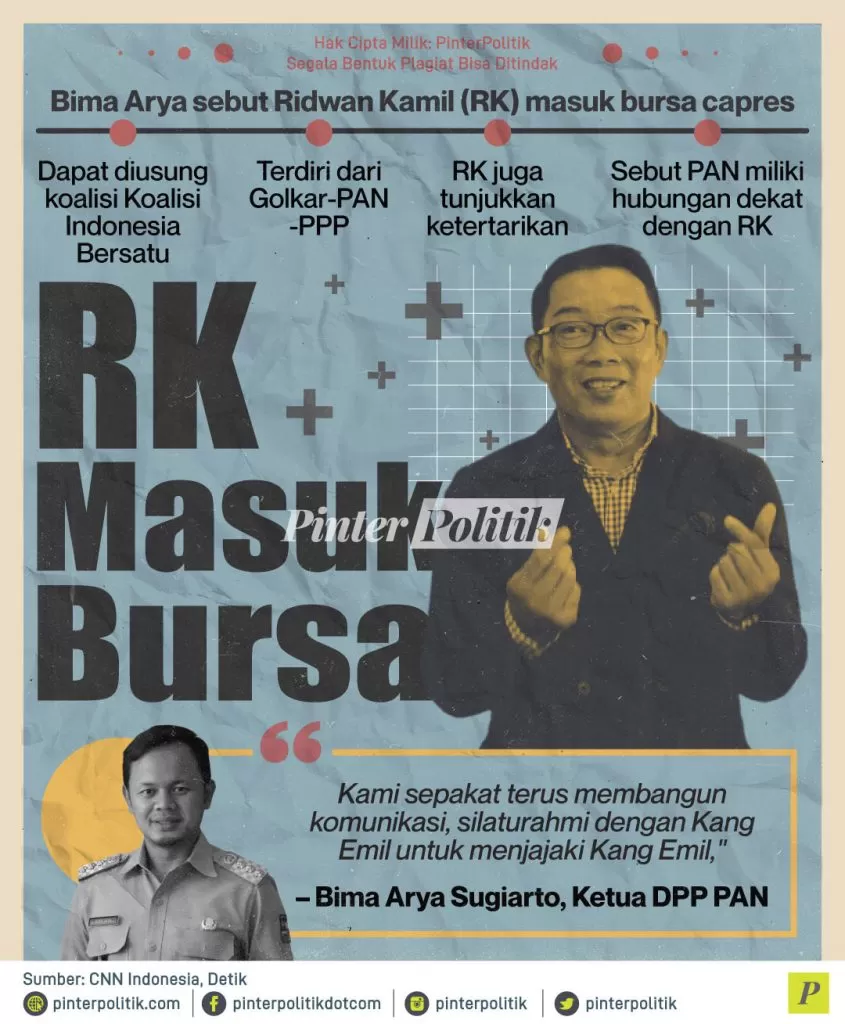 rk masuk bursa