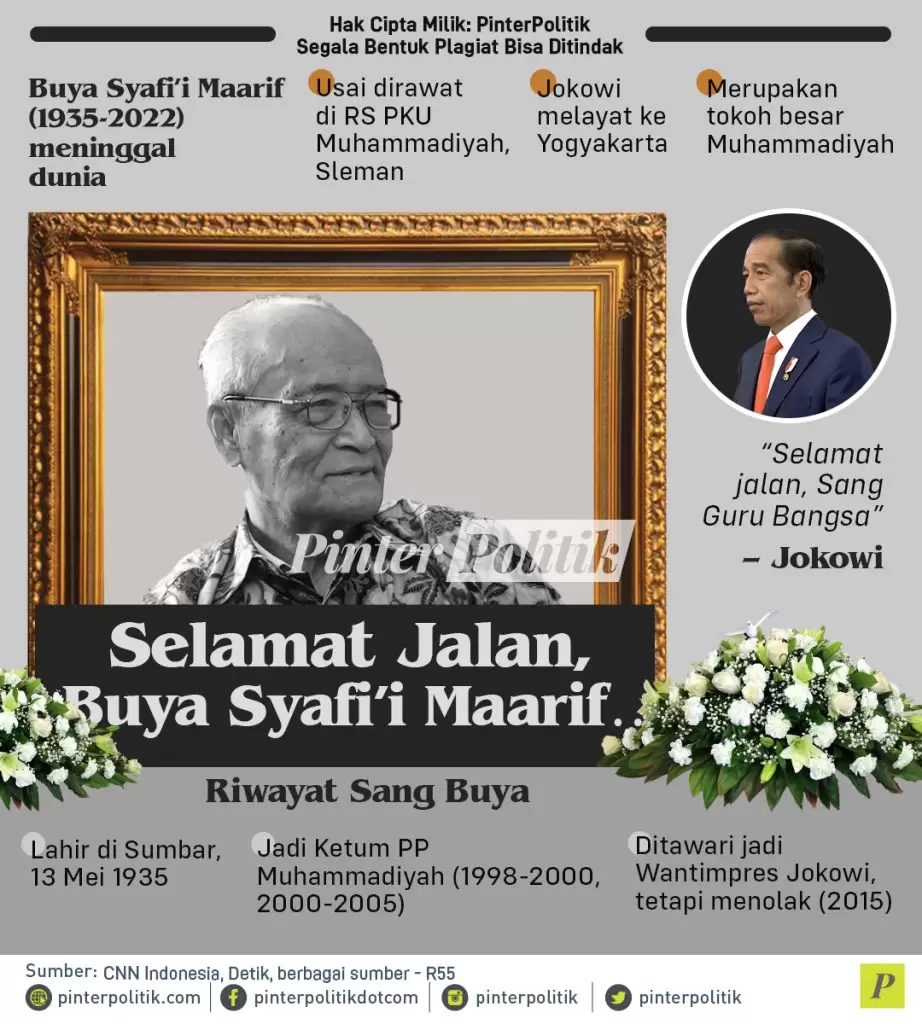 infografis selamat jalan buya syafii maarif…