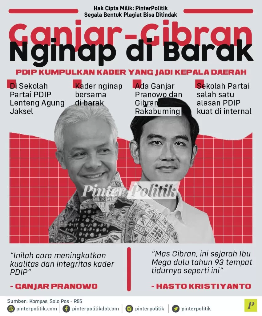 infografis ganjar gibran nginap di barak