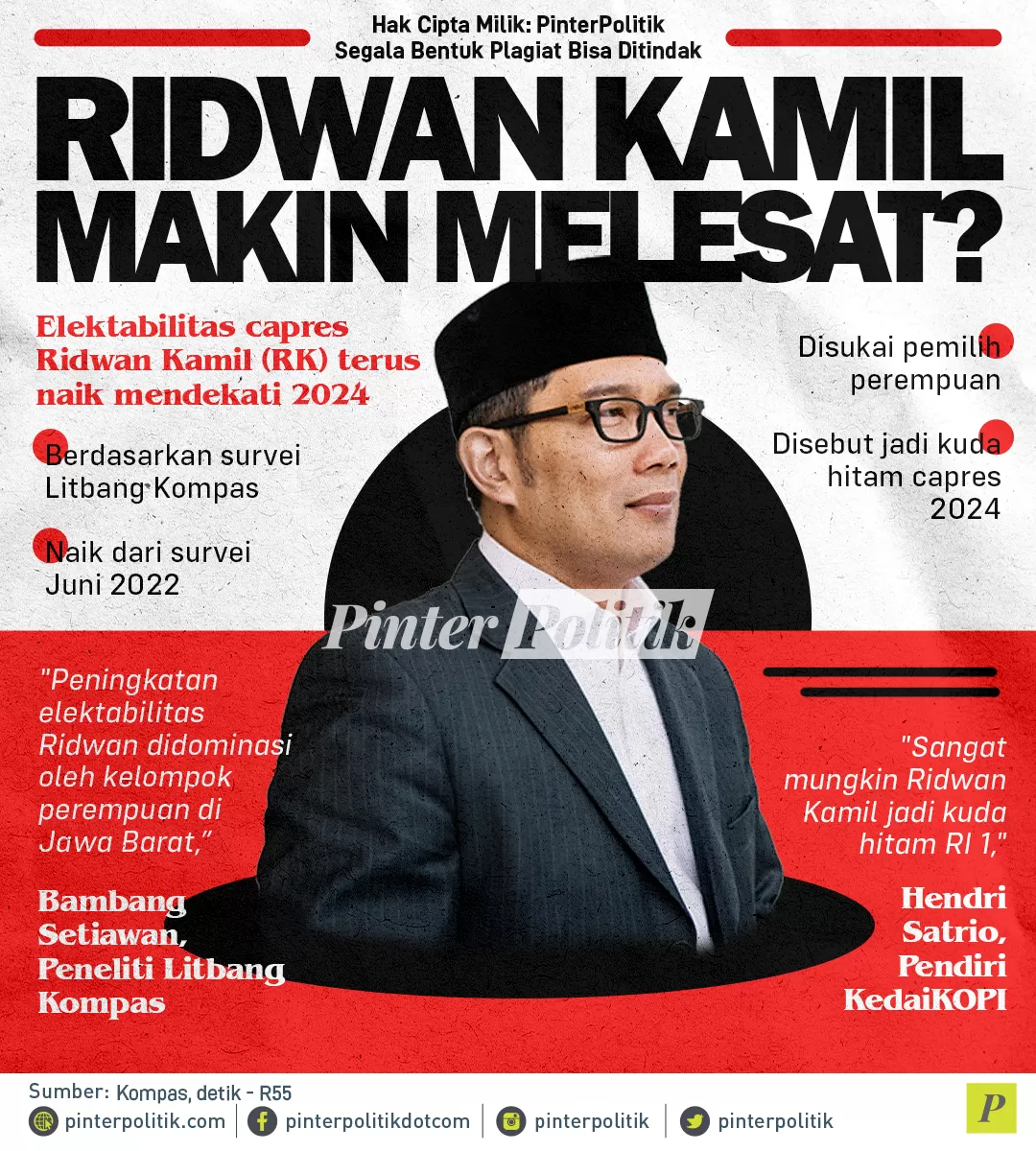 infografis ridwan kamil makin melesat 1