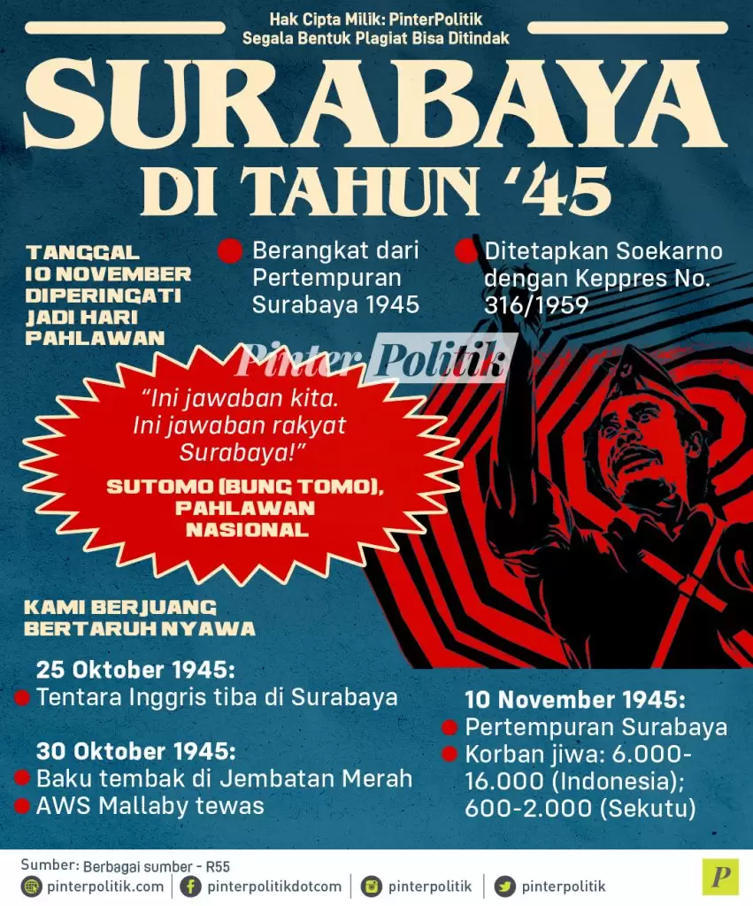 infografis surabaya di tahun ‘45