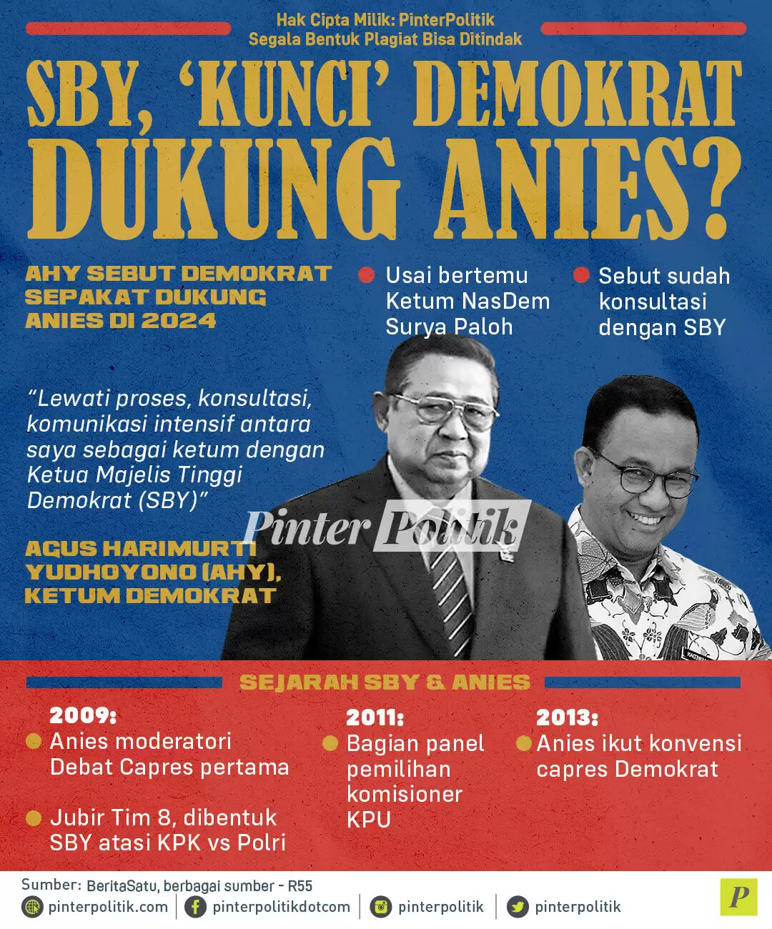 infografis sby ‘kunci demokrat dukung anies