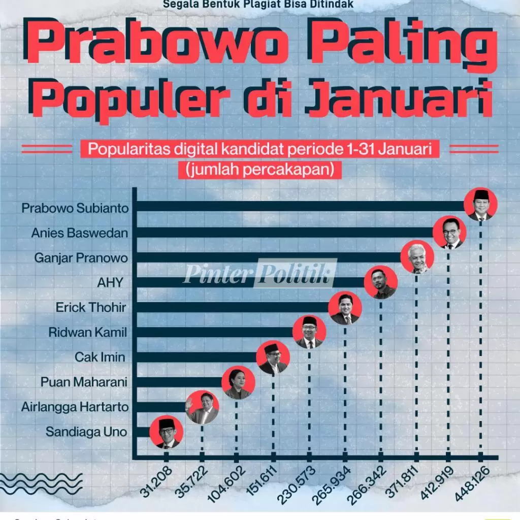 infografis prabowo paling populer di januari