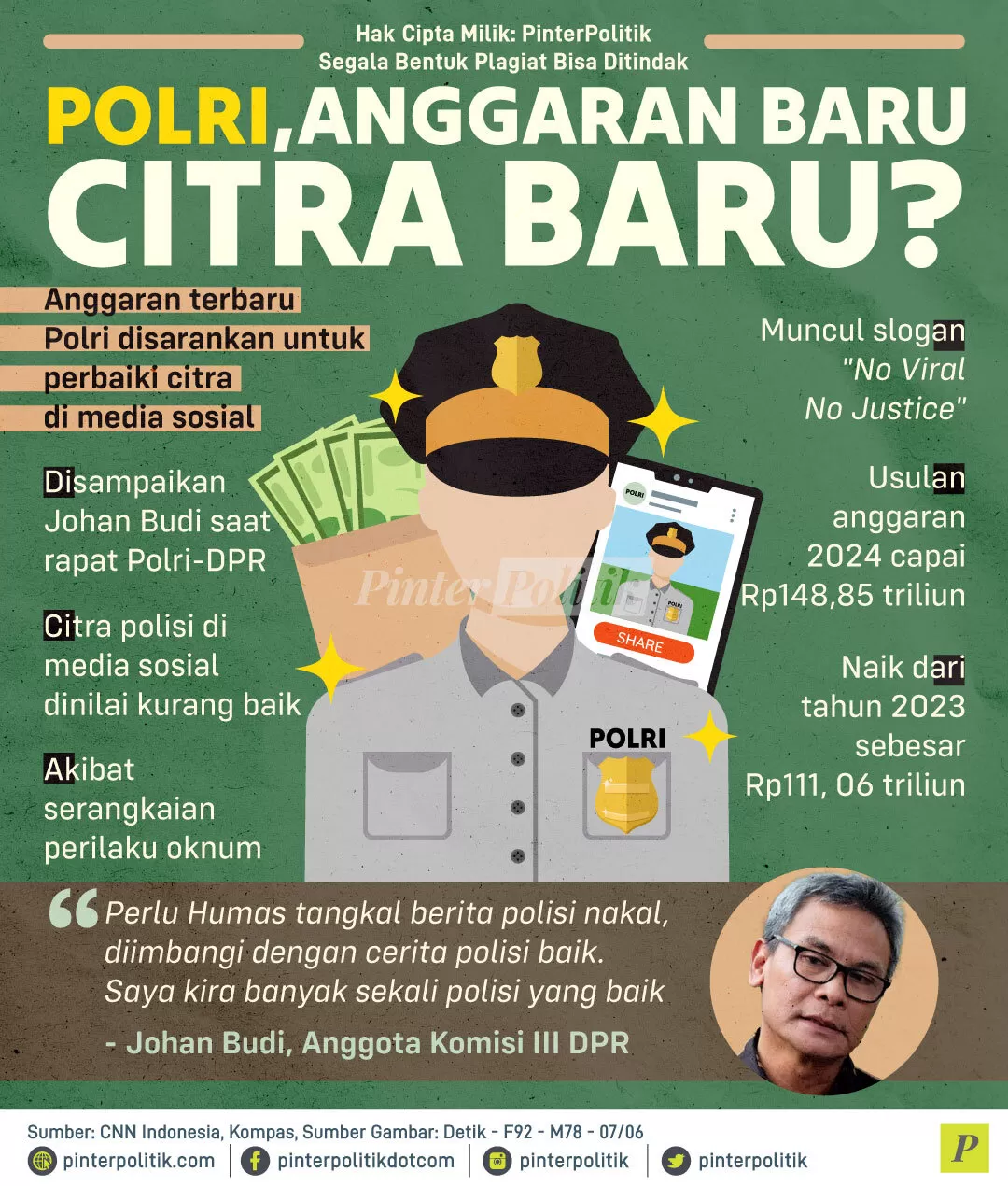 polri anggaran baru citra baru