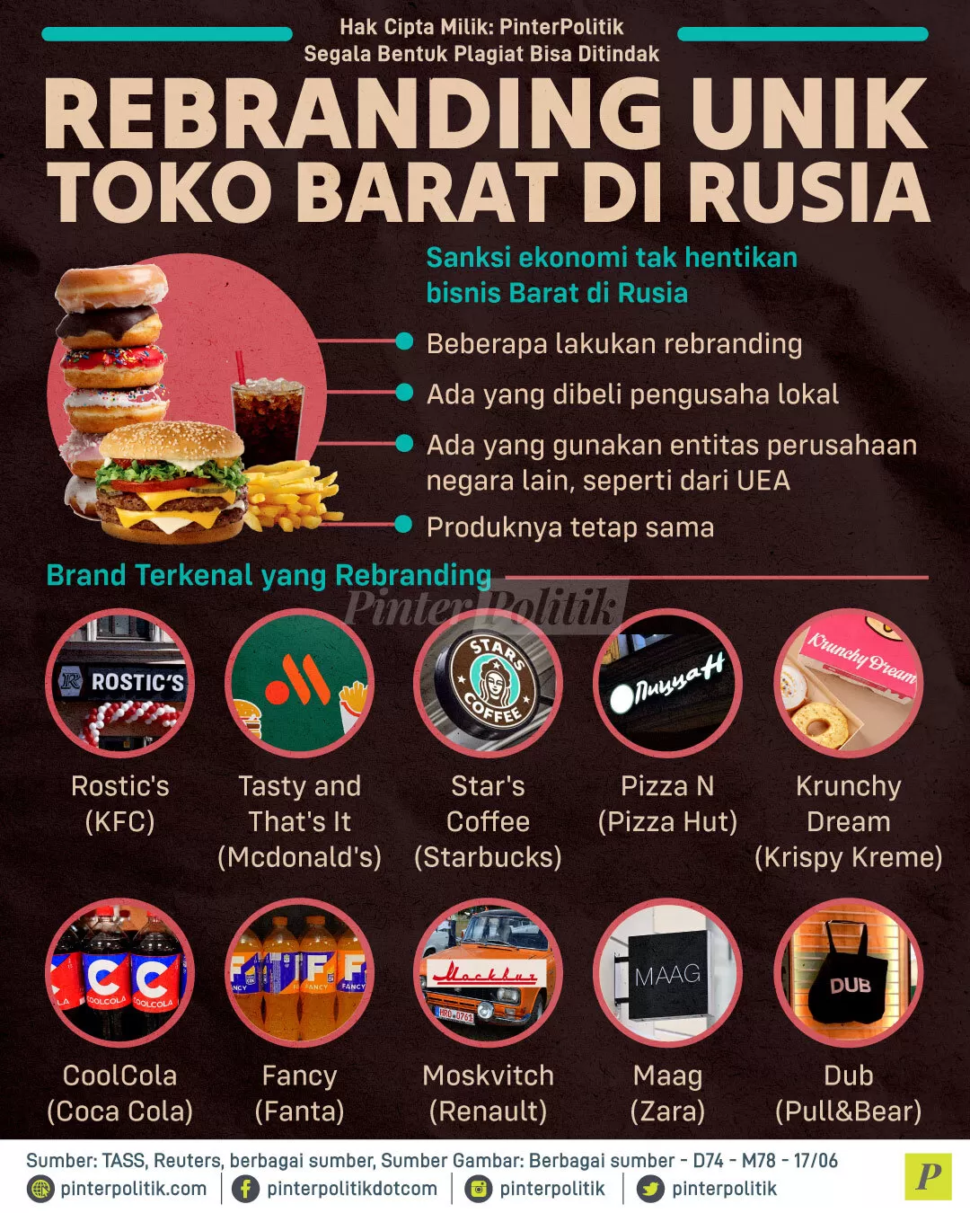 rebranding unik toko barat di rusia