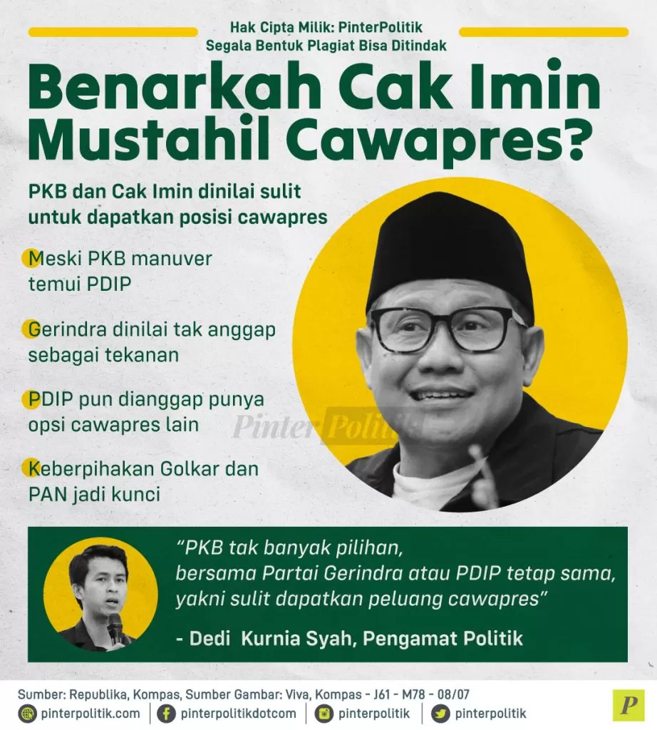 benarkah cak imin mustahil cawapres