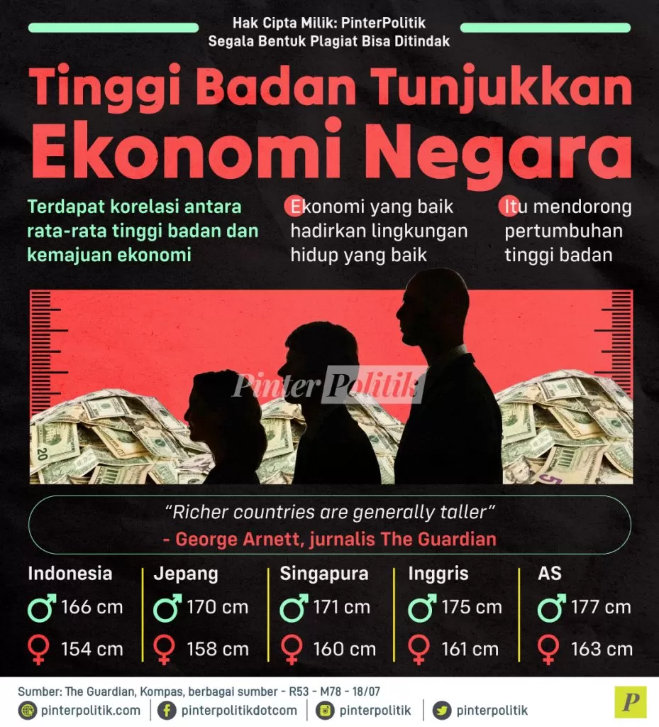 tinggi badan tunjukkan ekonomi negara