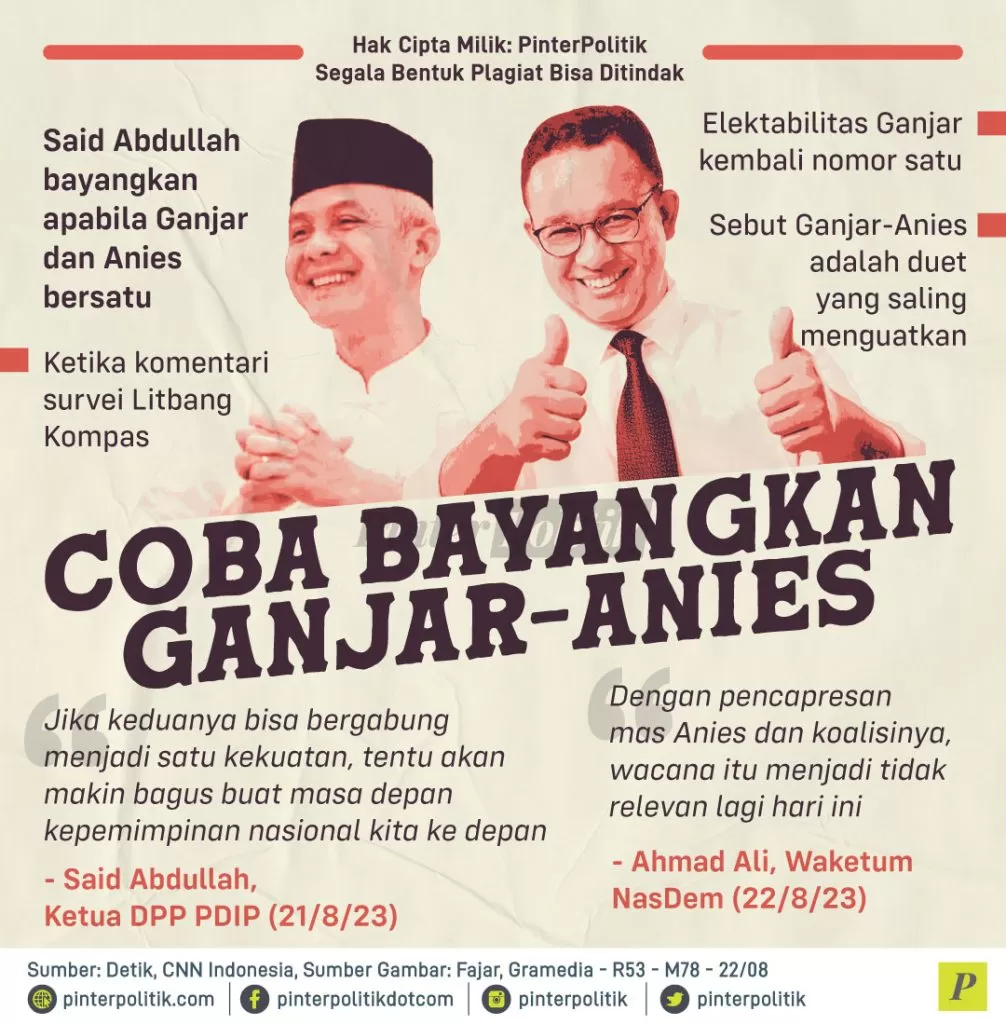 coba bayangkan ganjar anies