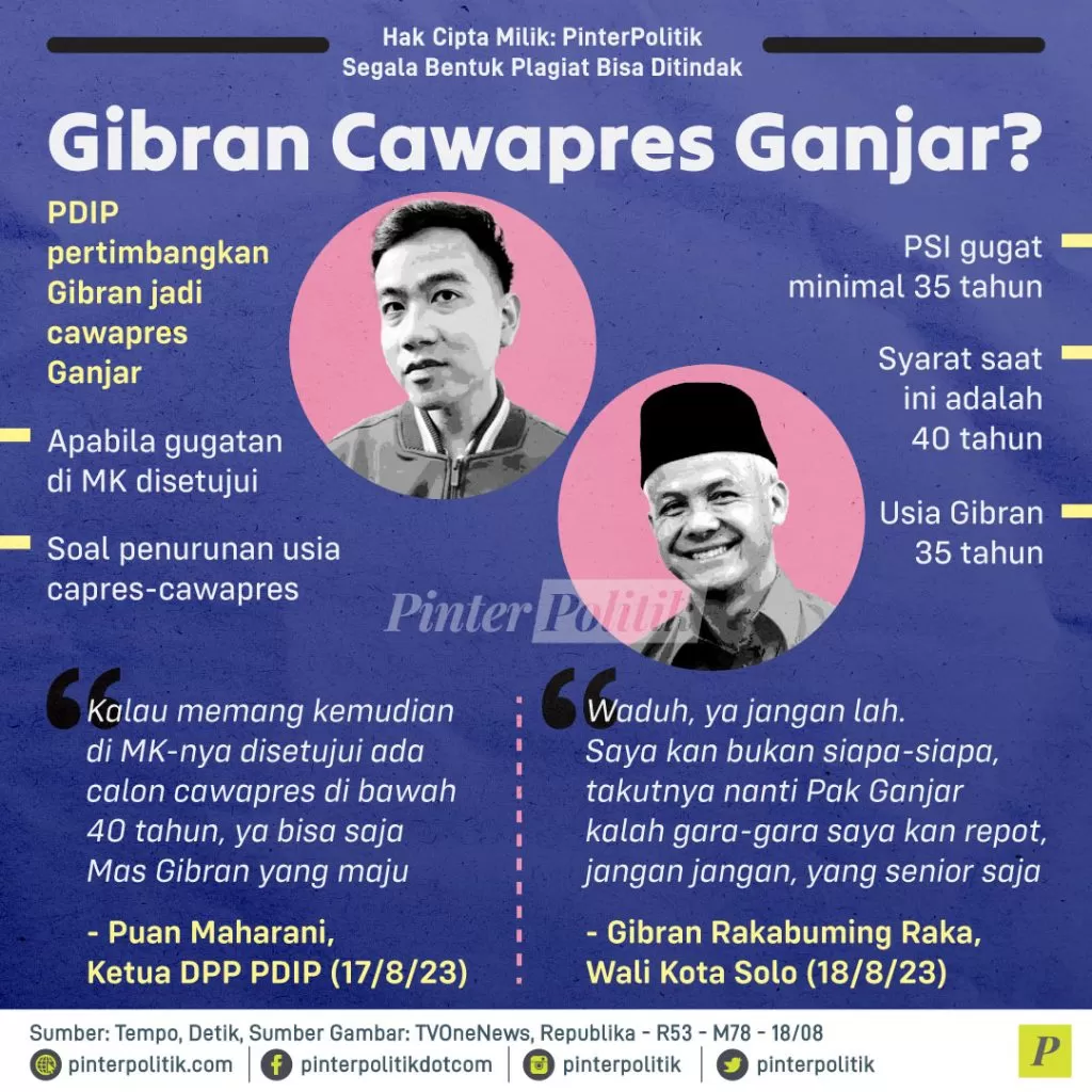 gibran cawapres ganjar