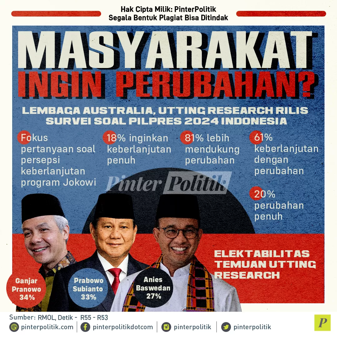 infografis masyarakat ingin perubahan