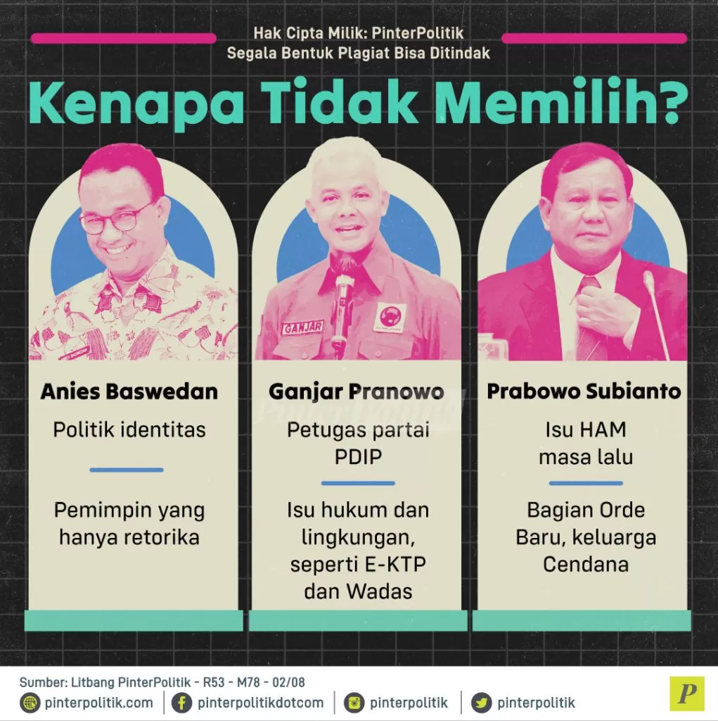 kenapa tidak memilih