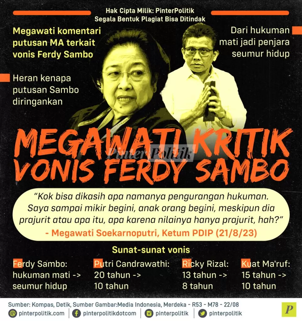 megawati kritis vonis ferdy sambo