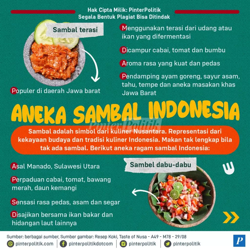 aneka sambal di indonesia 01