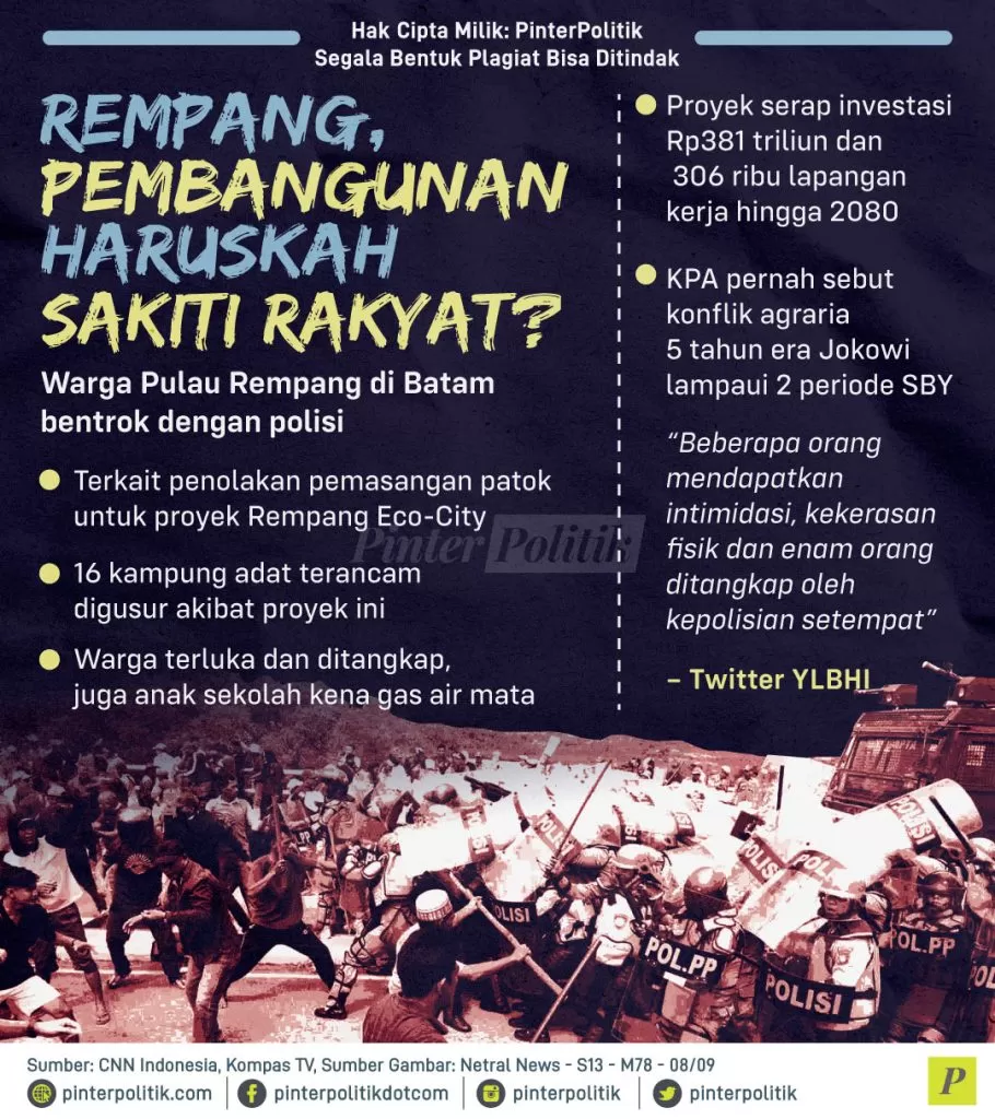 rempang pembangunan haruskah sakiti rakyat