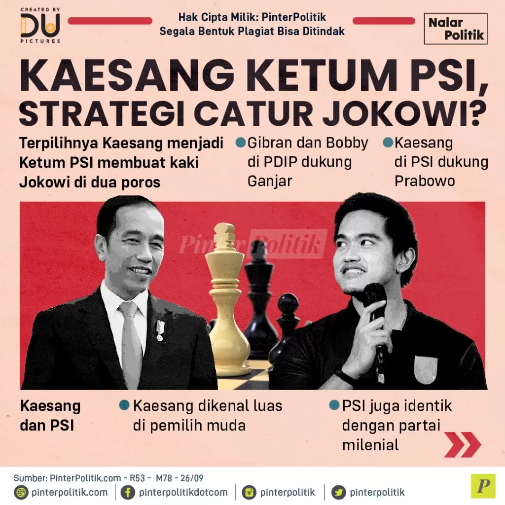 kaesang ketum psi strategi catur jokowi 01 01