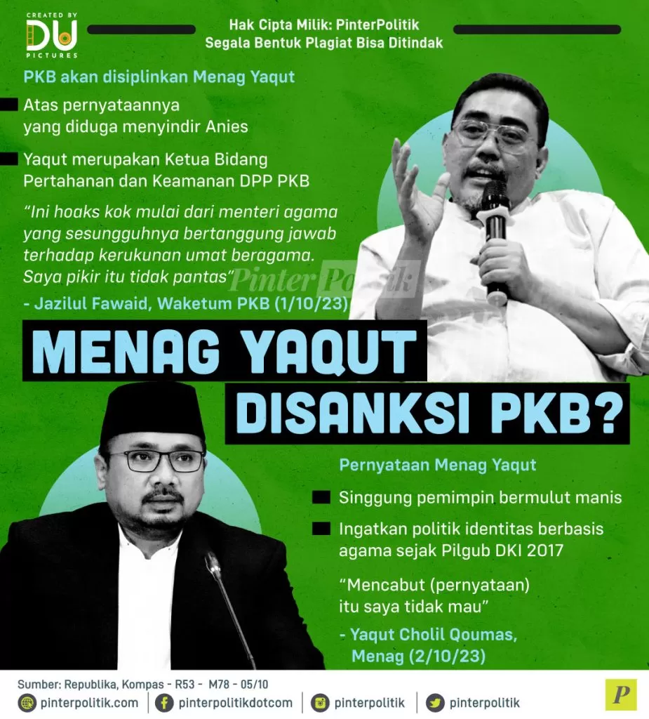 menag yaqut disanksi pkb