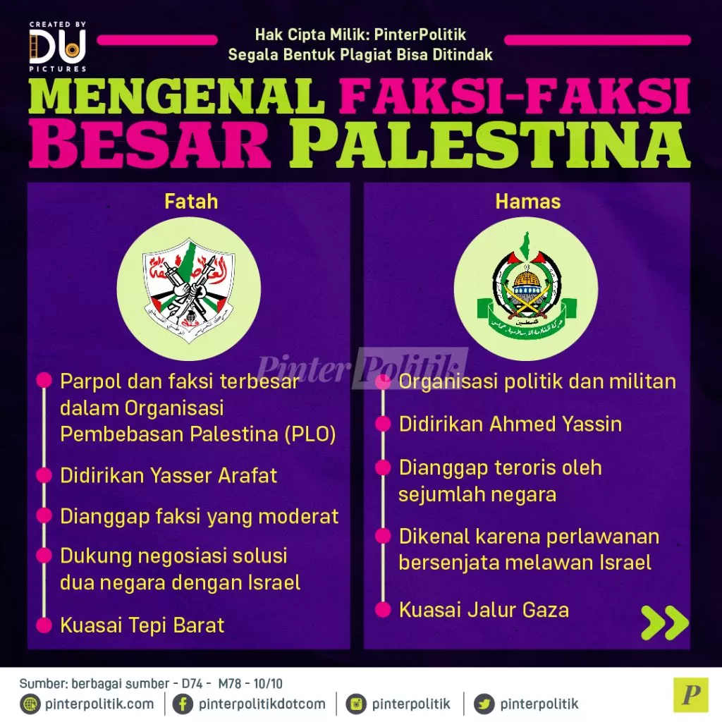 mengenal faksi faksi besar palestina 01