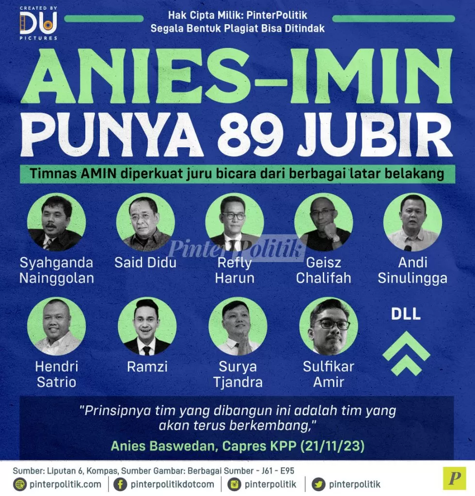 anies imin punya 89 jubir