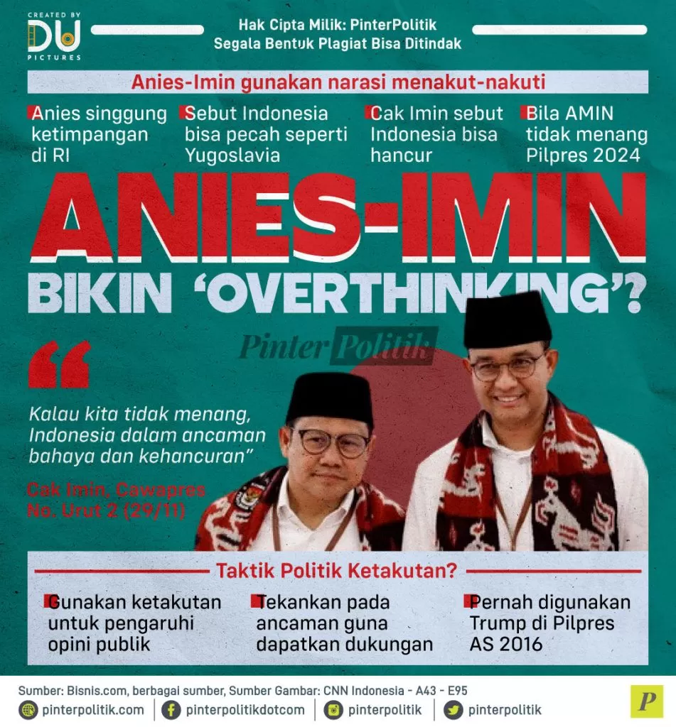 anies imin bikin overthinking