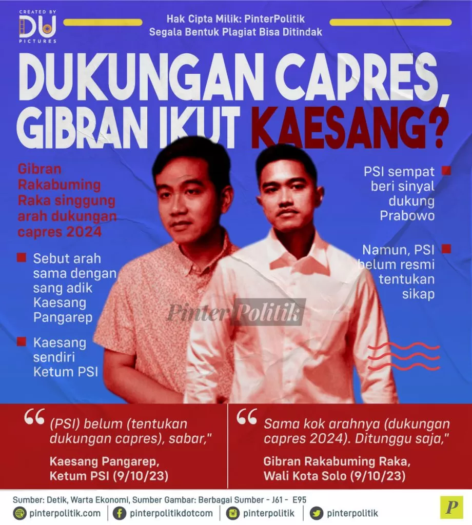 dukungan capres gibran ikut kaesang