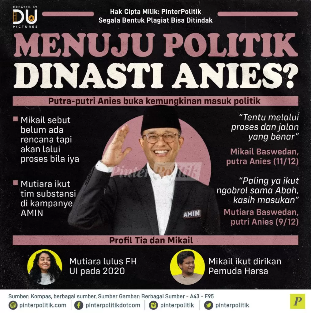 menuju politik dinasti anies