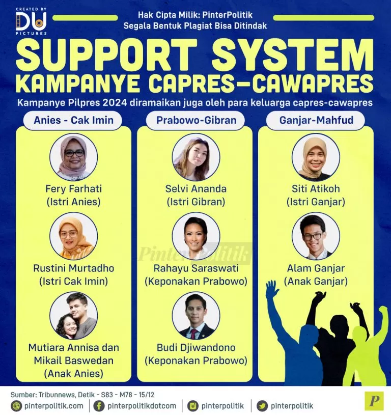 support system kampanye capres cawapres