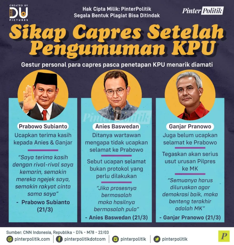 sikap capres setelah pengumuman kpu