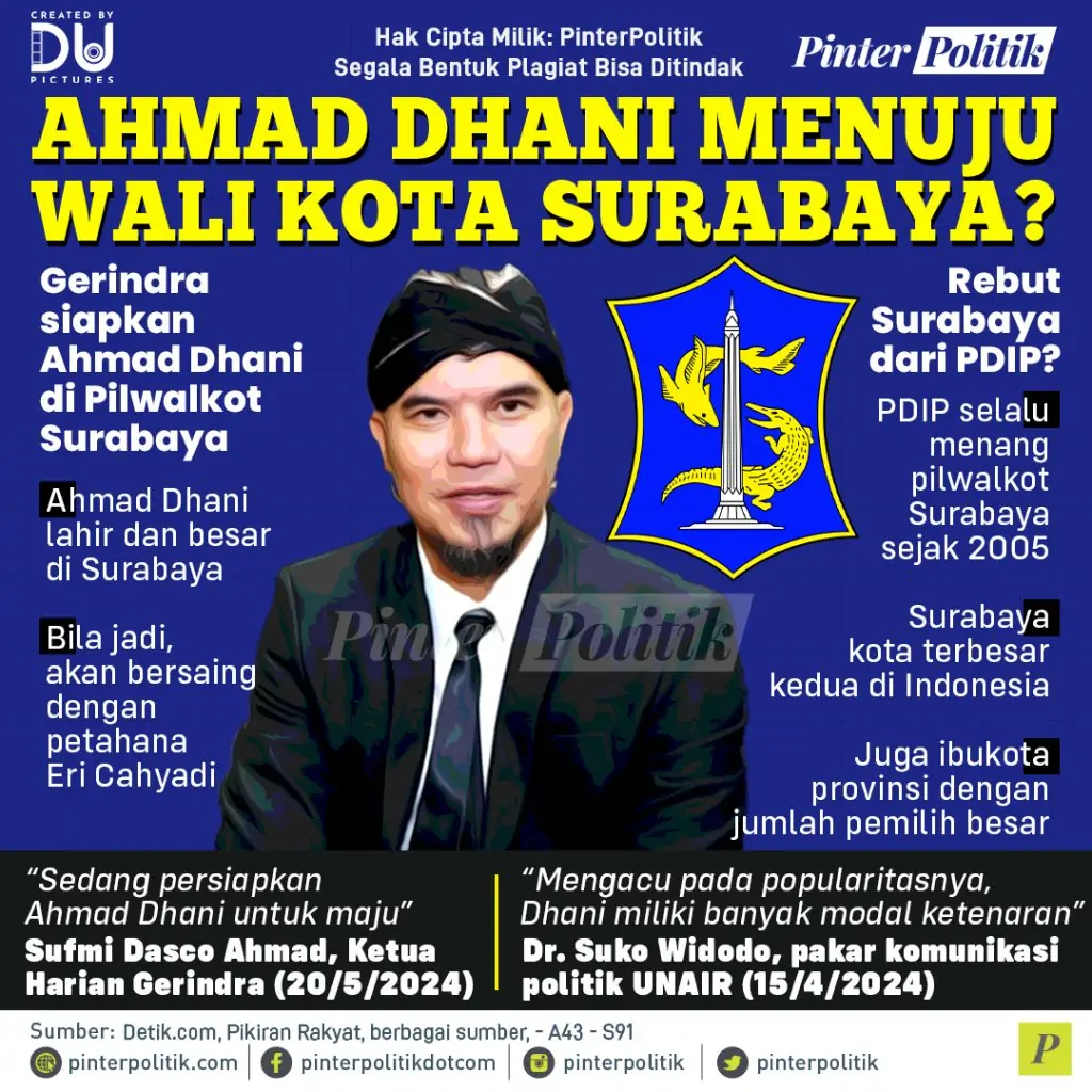 ahmad dhani menuju wali kota surabaya 2