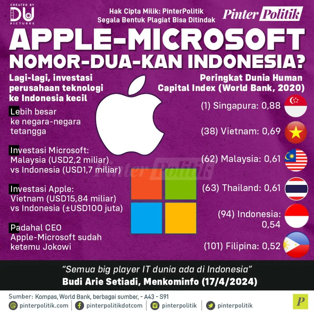 apple microsoft nomor dua kan indonesia