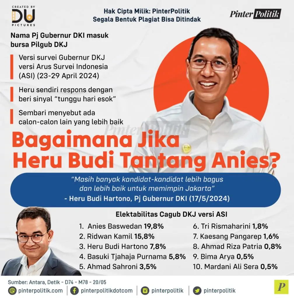 bagaimana jika heru budi tantang anies