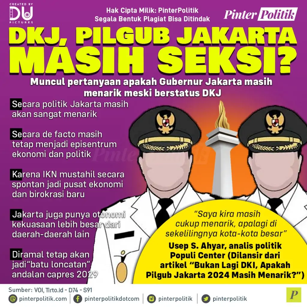 dkj pilgub jakarta masih seksi