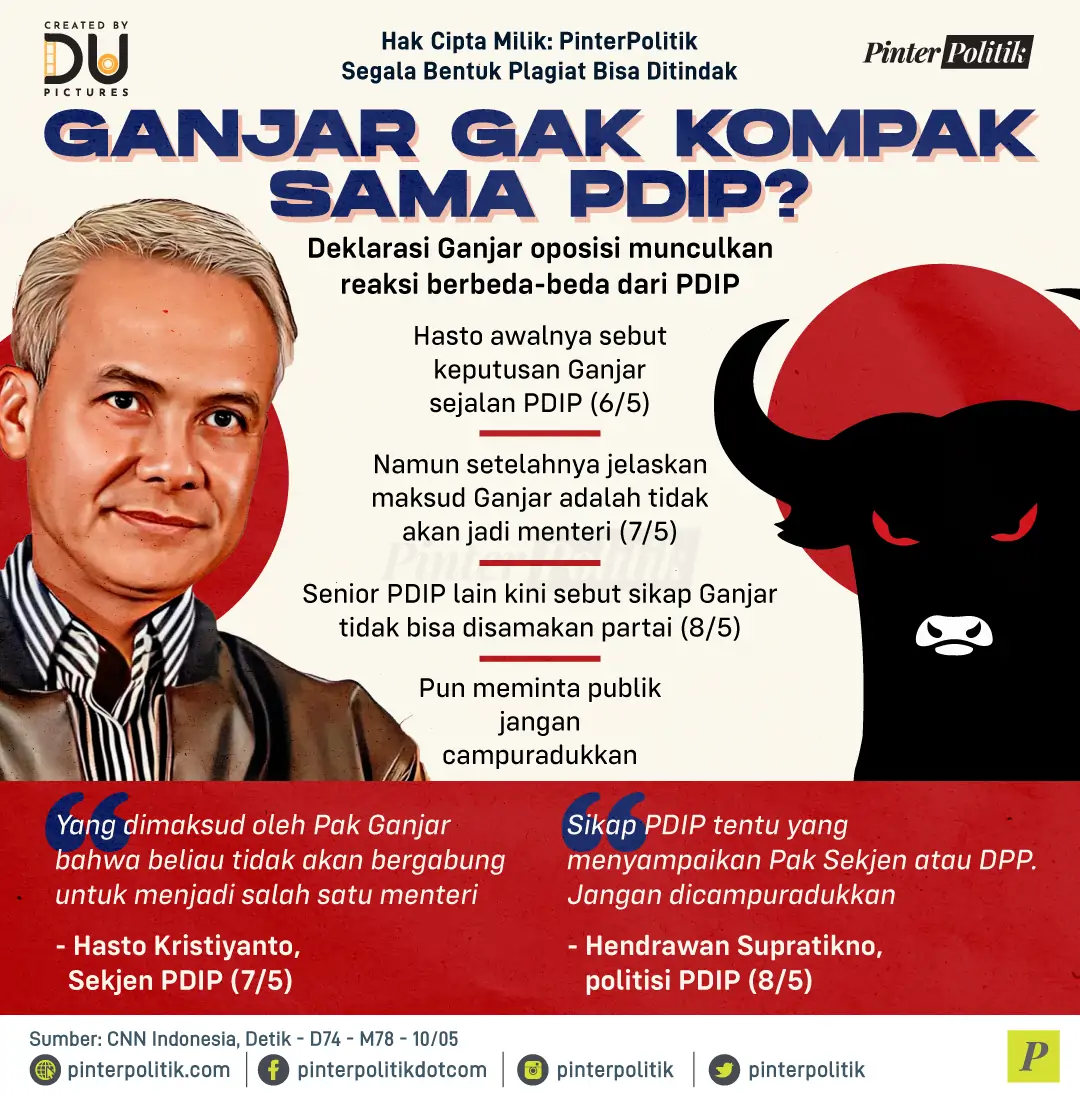 ganjar gak kompak sama pdip