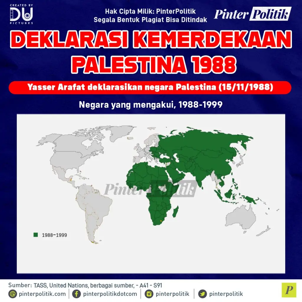 gelombang pengakuan palestinaartboard 1 2