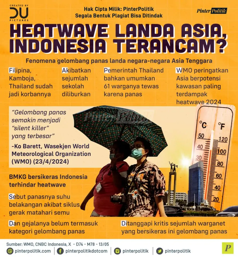 heatwave landa asia indonesia terancam