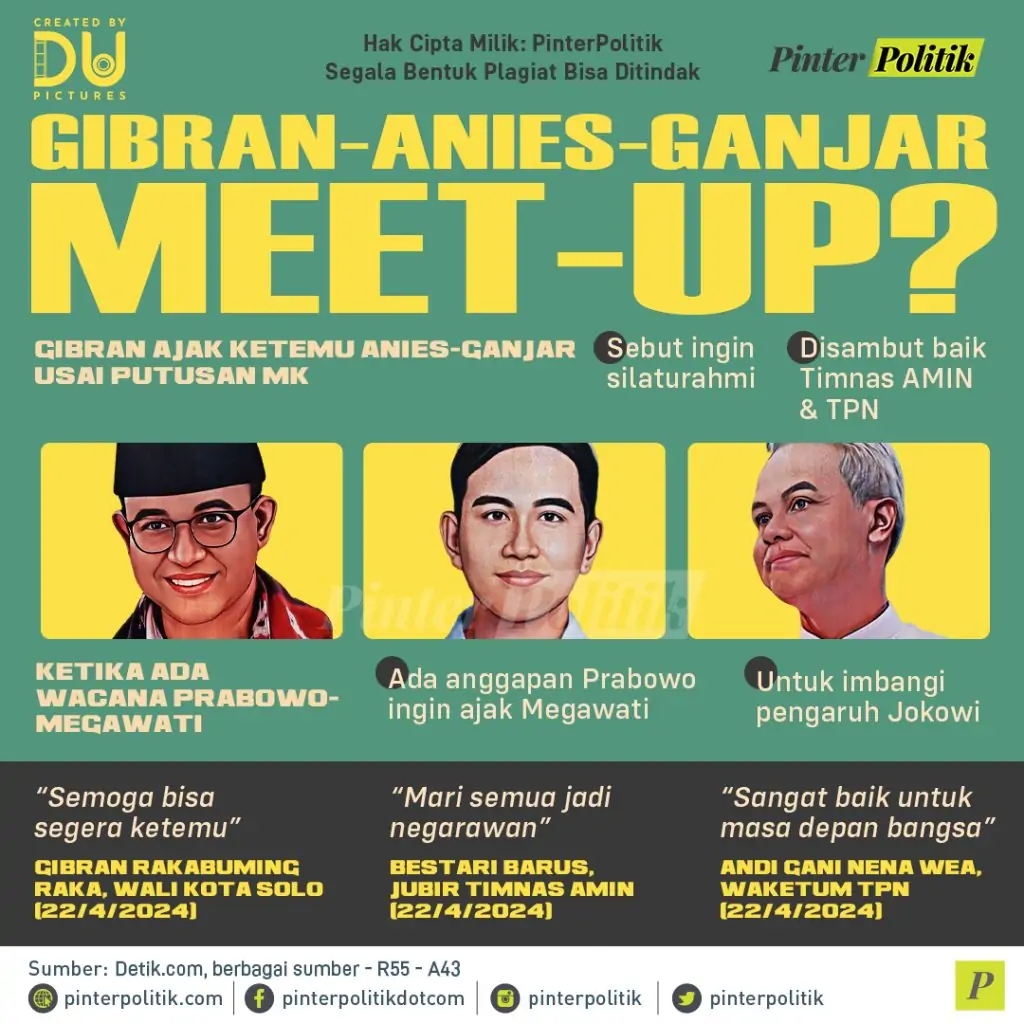 infografis gibran anies ganjar meet up